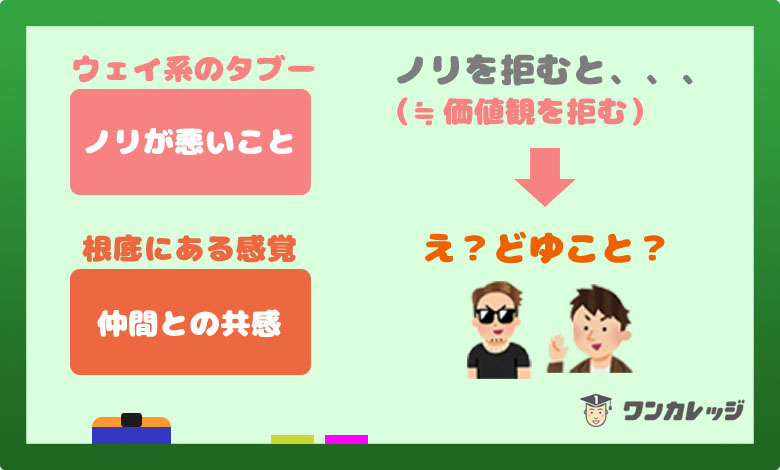 ウェイ系は怖い つまらない うざい特徴9選と接し方 先輩伝授 ワンカレッジ