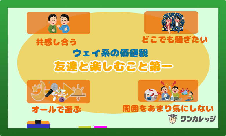 ウェイ系は怖い つまらない うざい特徴9選と接し方 先輩伝授 ワンカレッジ