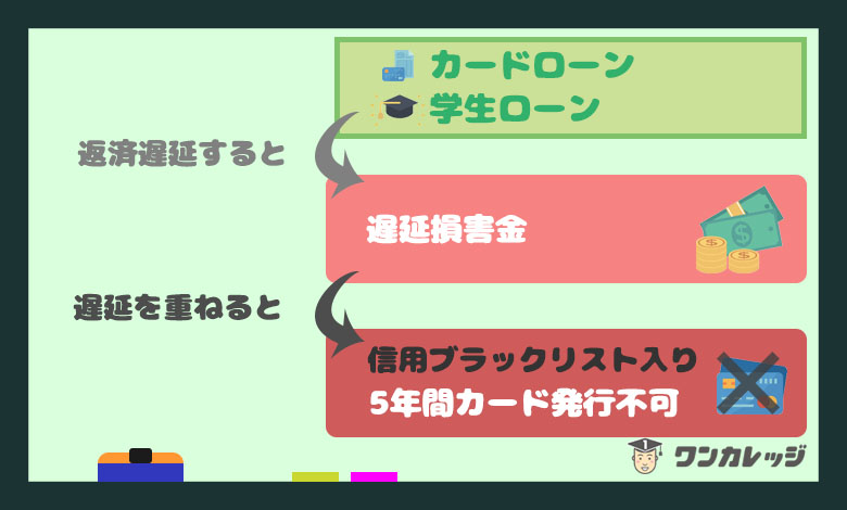 失敗しない 学生で借金は30万でもヤバい おすすめの借り方と返済方法 ワンカレッジ