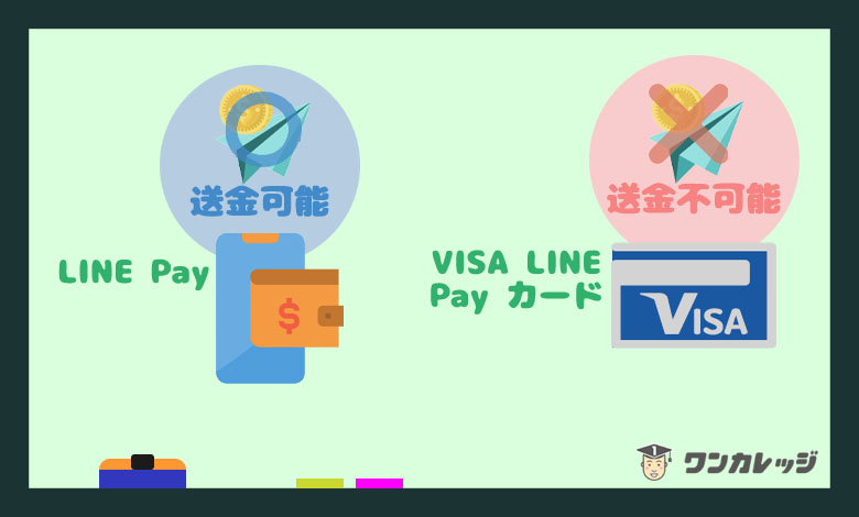 LINE クレジットカード 送金