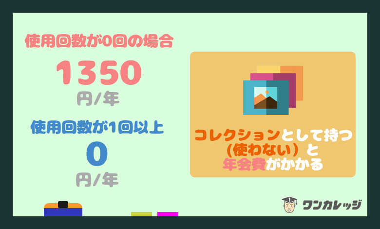 LINEクレジットカード 年会費