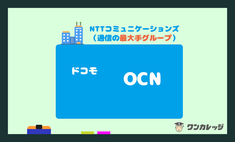OCNモバイル