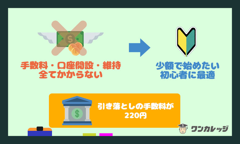LINE証券