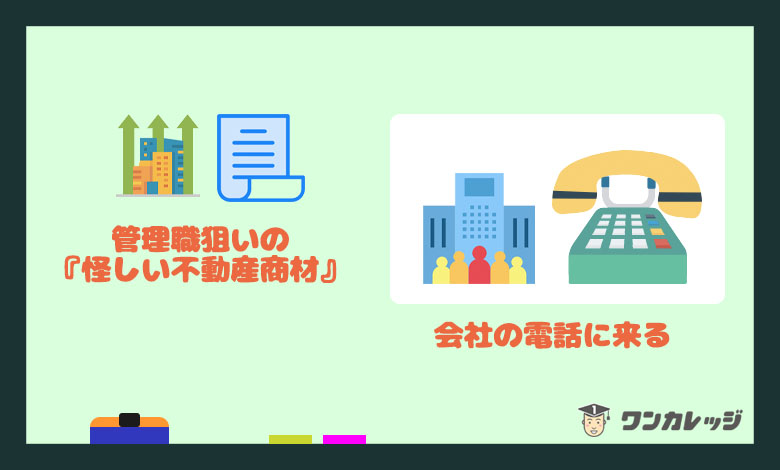 情報商材 電話勧誘 手口