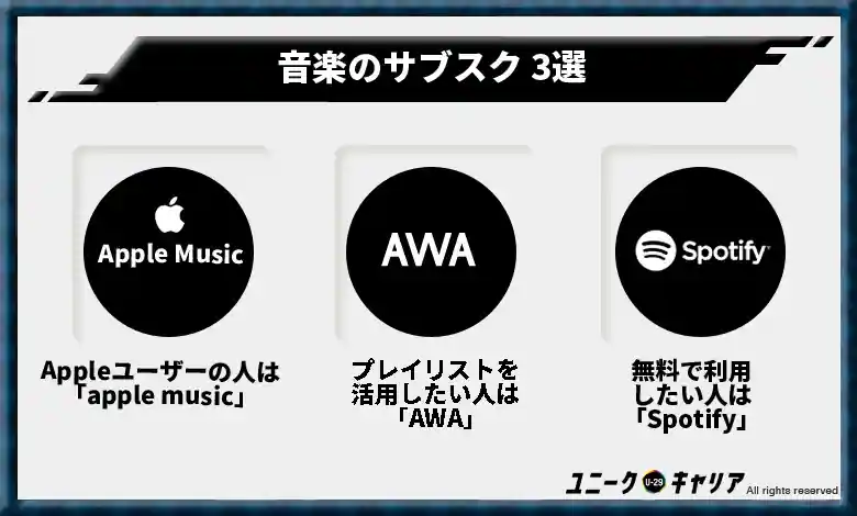 音楽のサブスク 3選