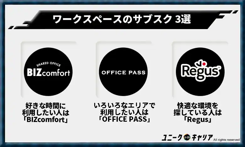 ワークスペースのサブスク 3選
