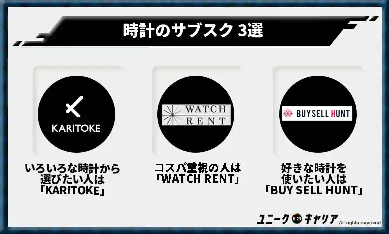 .時計のサブスク 3選