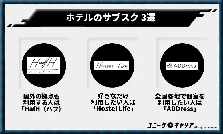 ホテルのサブスク 3選
