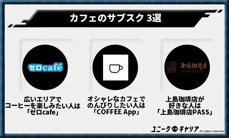 カフェのサブスク 3選