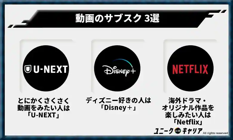4-1. 動画のサブスク 3選