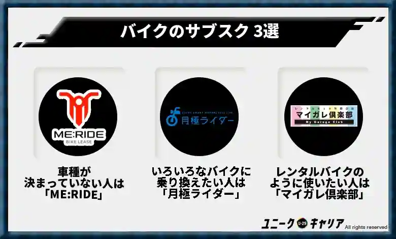 バイクのサブスク 3選
