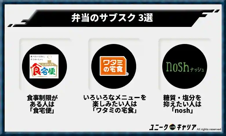 弁当のサブスク 3選
