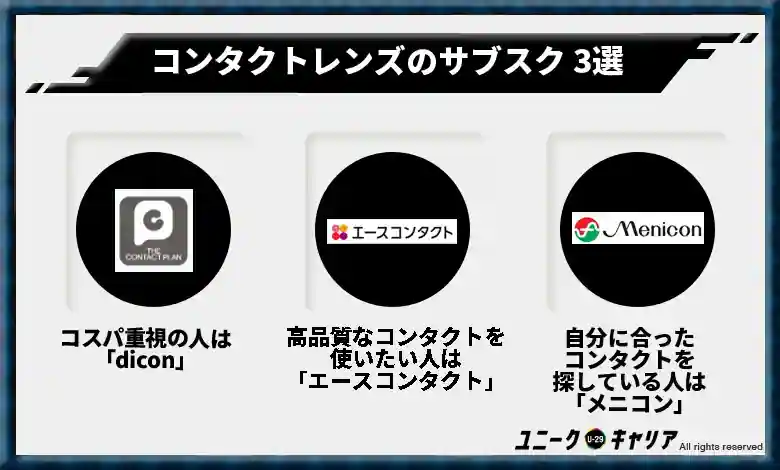 コンタクトレンズおすすめのサブスク 3選