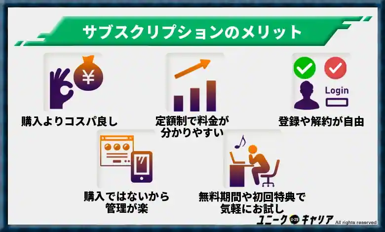 3.サブスクリプションを利用するメリット5選【コスパ抜群】