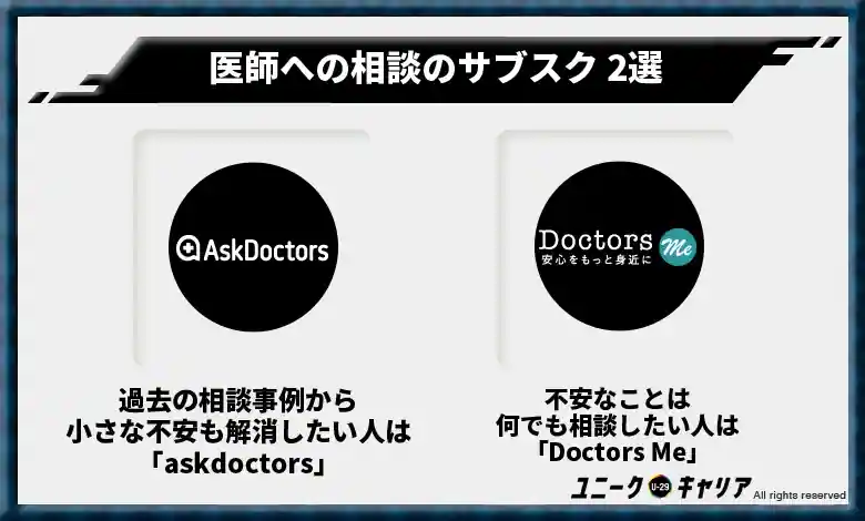 .医師への相談のサブスク 2選